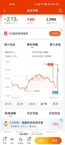 4月2日基金净值：国联安上证科创50ETF联接A最新净值0.9235