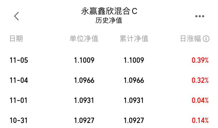 4月2日基金净值：国联恒利纯债A最新净值1.072，涨0.06%