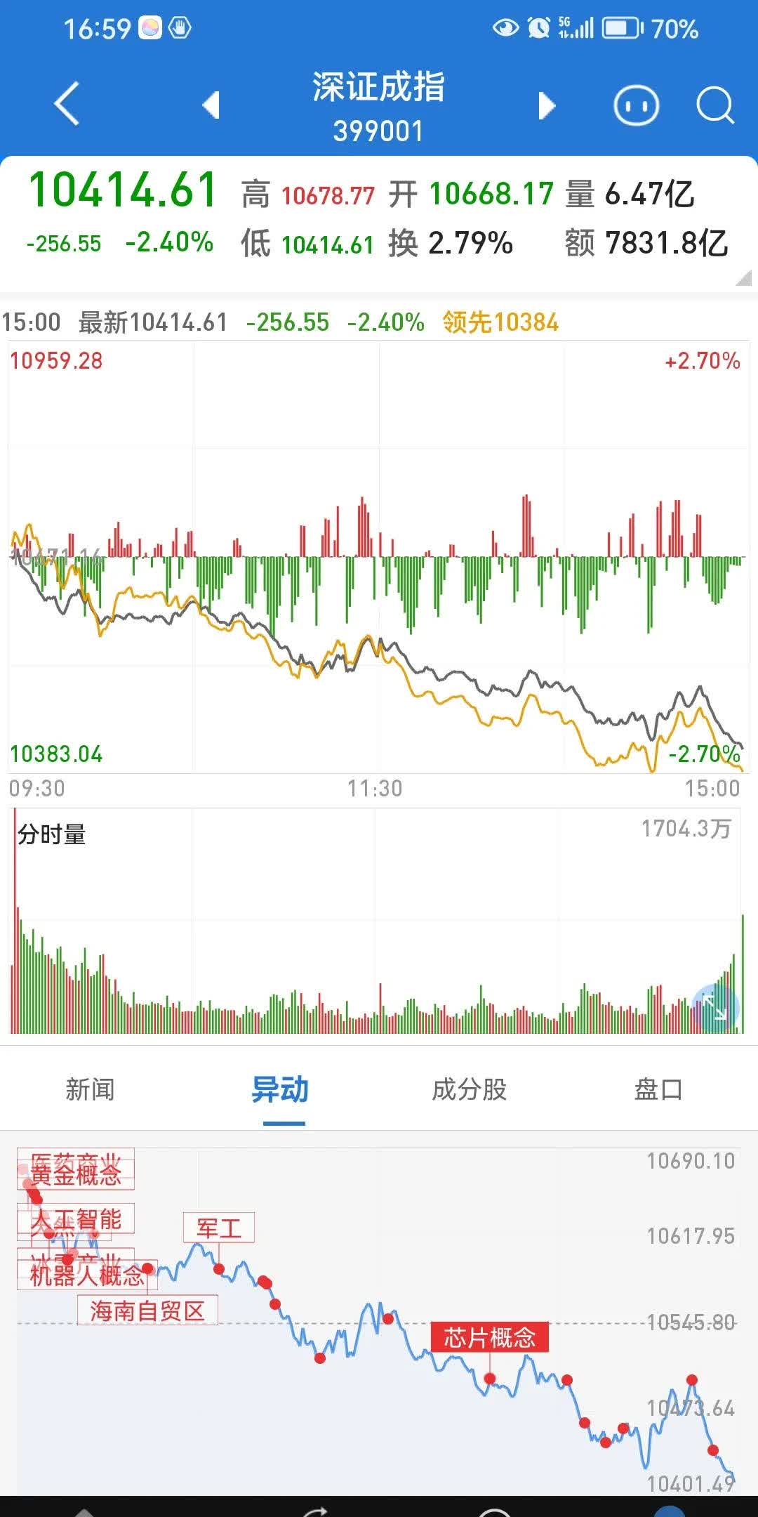 4月2日基金净值：中银证券安进债券A最新净值1.0553，涨0.06%