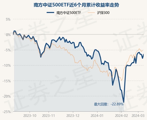 4月2日基金净值：中银证券安进债券A最新净值1.0553，涨0.06%
