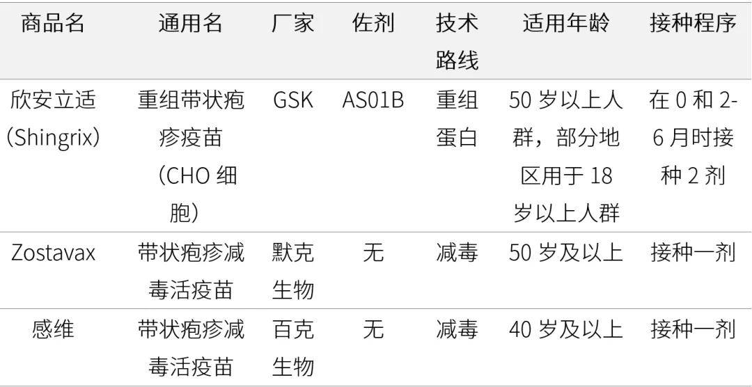 艾美疫苗/百克生物Ⅱ型单纯疱疹病毒mRNA疫苗获批临床试验