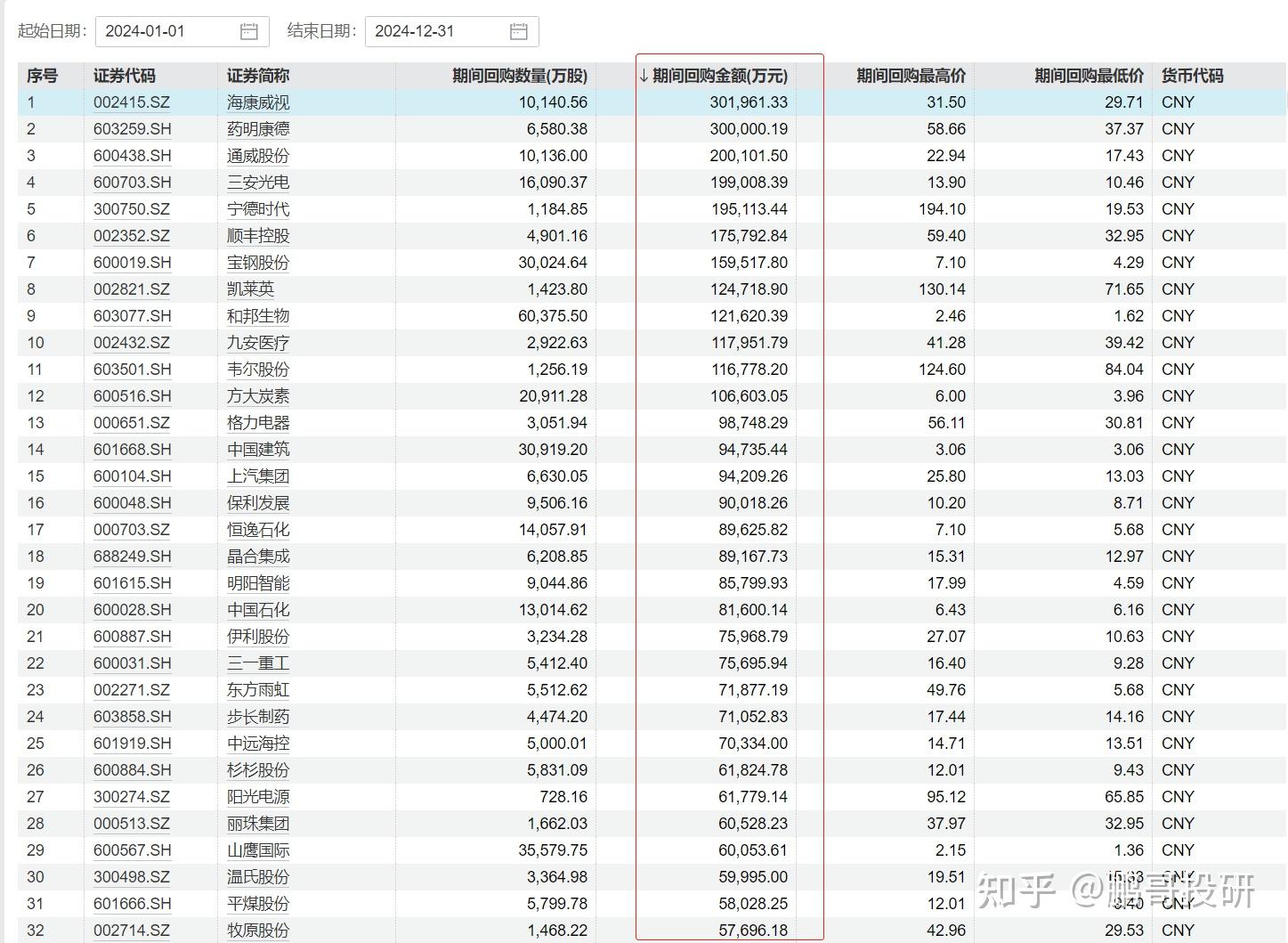 紫金矿业：拟回购6亿元至10亿元股份 用于员工持股计划或股权激励