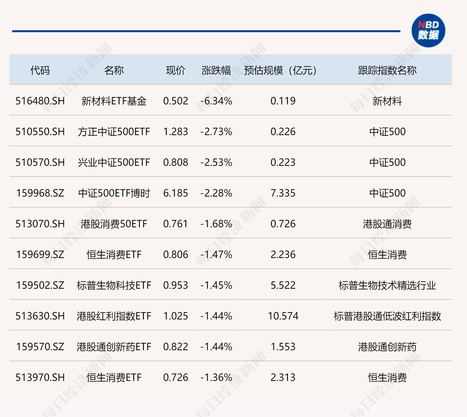 ETF今日收评 | 恒生互联网ETF涨近8%，云计算、信创、软件等ETF涨逾6%