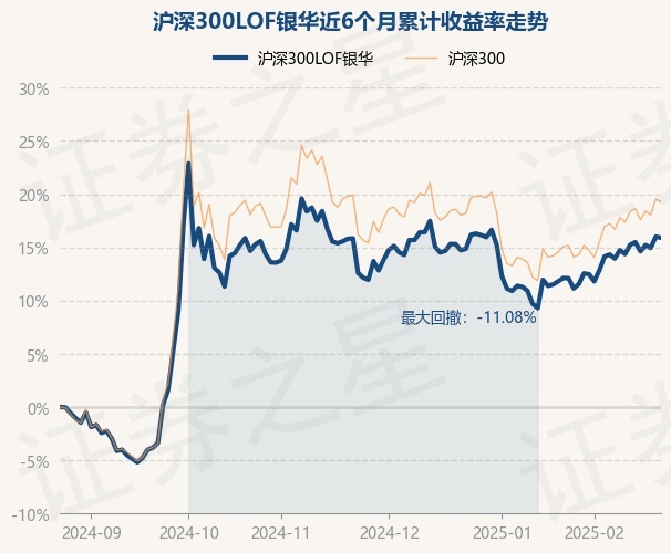 3月31日基金净值：军工LOF最新净值1.008，跌1.47%