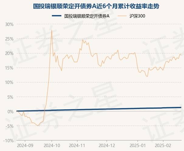 3月31日基金净值：中银臻享债券最新净值1.033