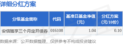 3月31日基金净值：中银臻享债券最新净值1.033