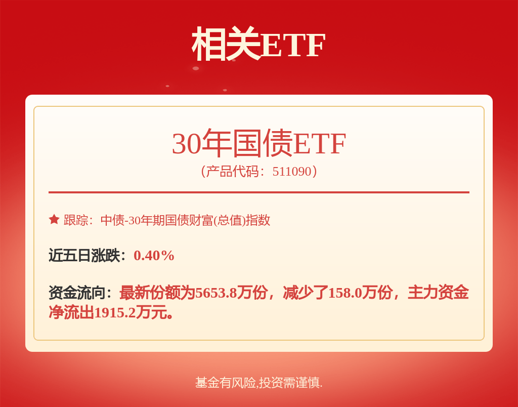 3月28日基金净值：路博迈中国精选利率债A最新净值1.0817，涨0.01%
