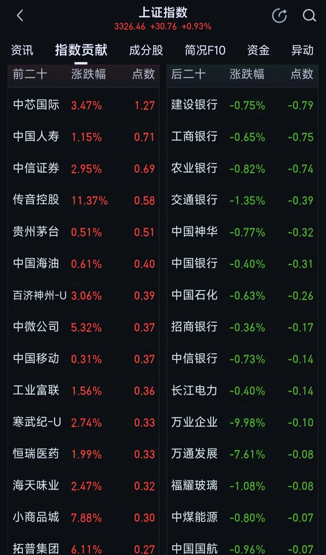 4月3日华阳转债下跌0.67%，转股溢价率30.28%