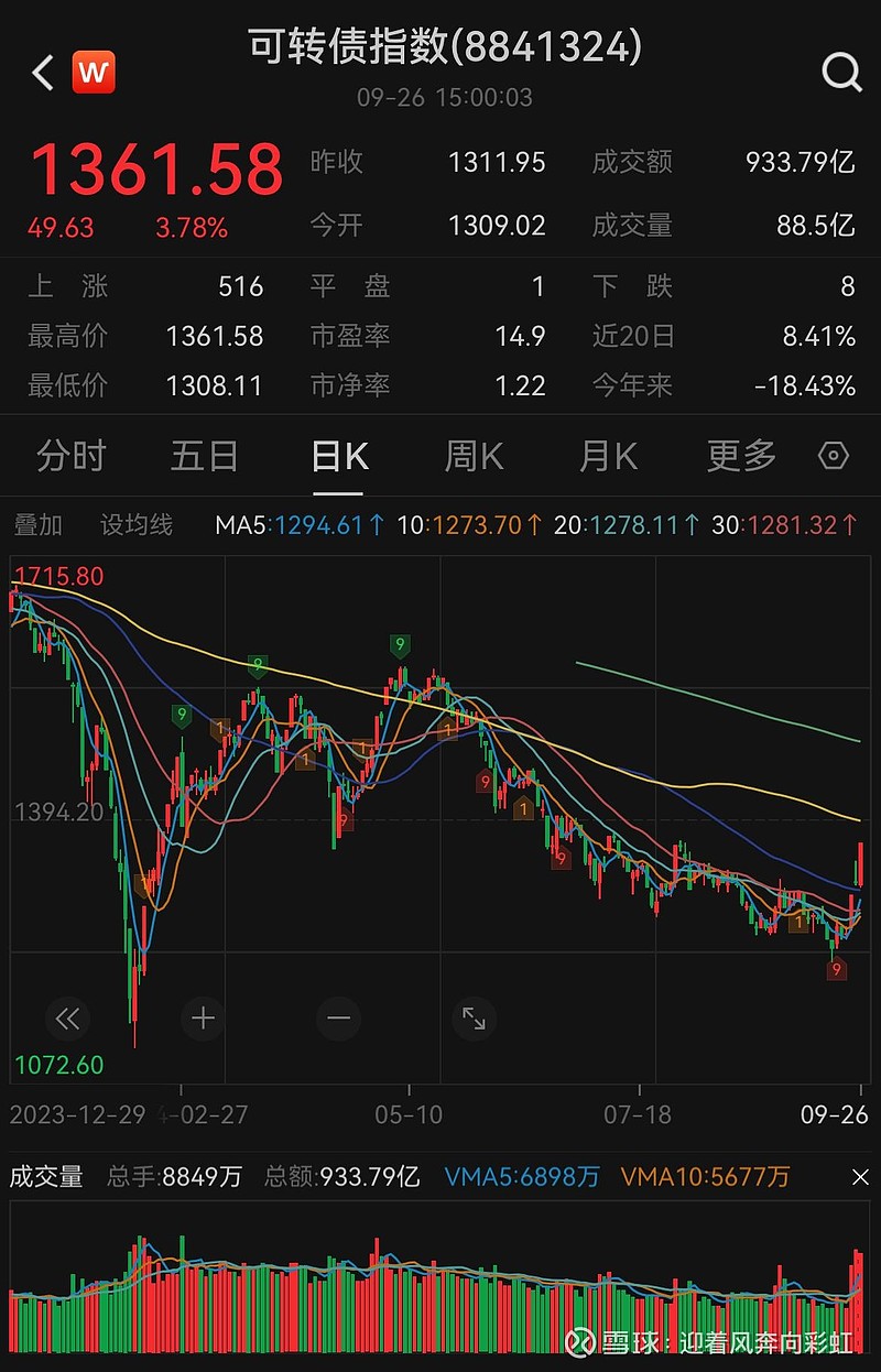 4月3日科华转债上涨0.08%，转股溢价率271.45%
