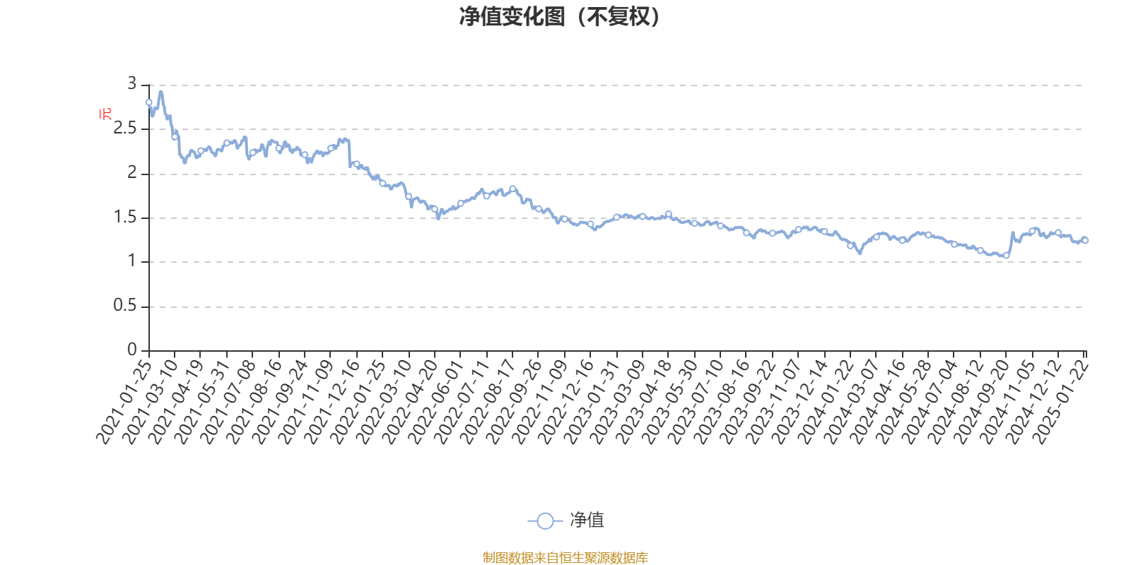4月3日兴森转债下跌2.93%，转股溢价率37.15%