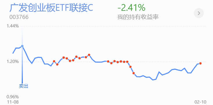 3月28日基金净值：广发沪深300ETF联接A最新净值1.4862，跌0.42%
