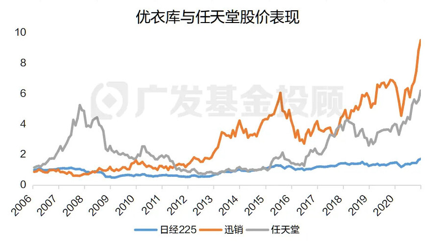 3月28日基金净值：广发沪深300ETF联接A最新净值1.4862，跌0.42%