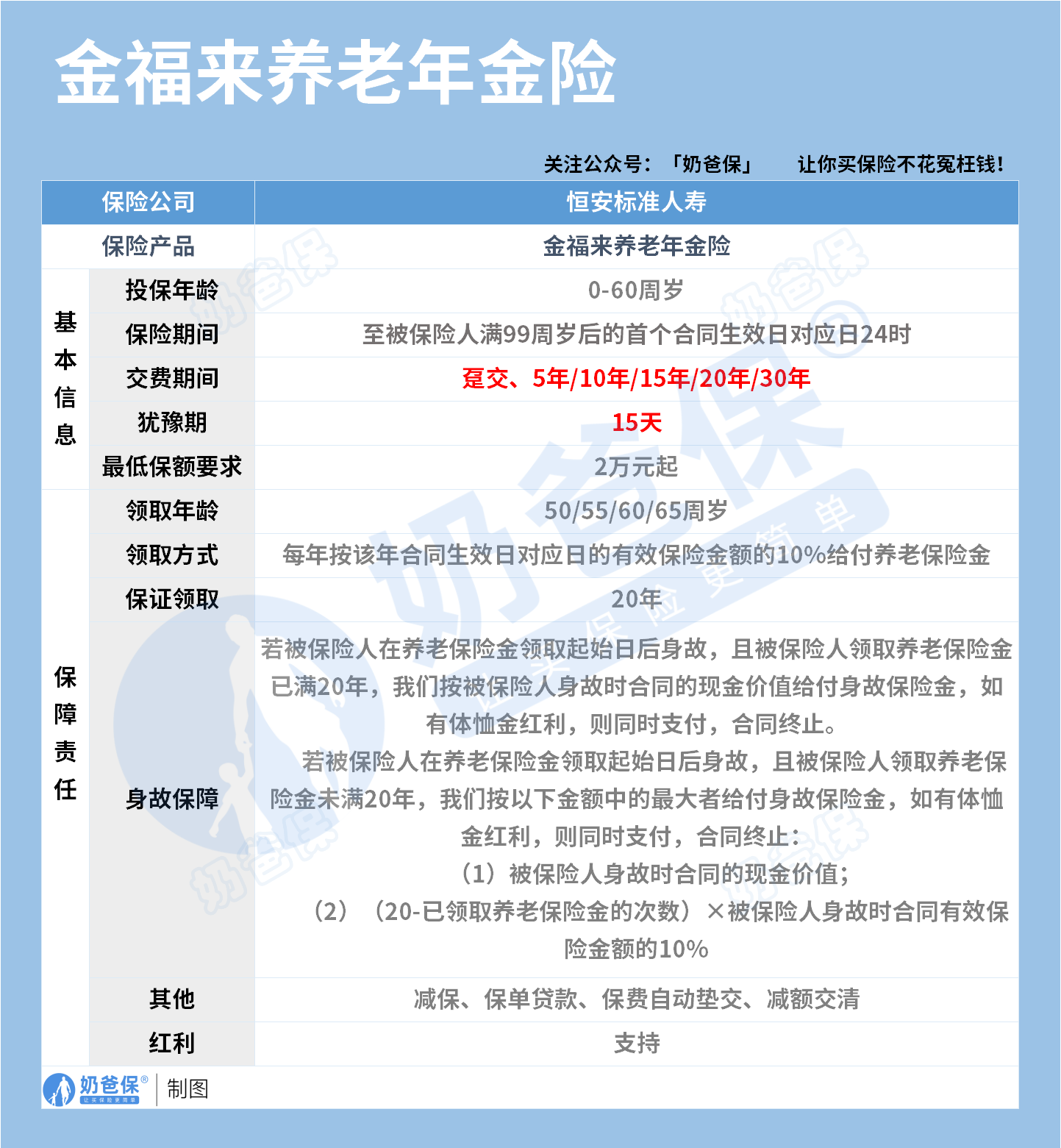 国寿安保尊富30天持有债券A,国寿安保尊富30天持有债券C: 国寿安保尊富30天持有期债券型证券投资基金基金合同生效公告