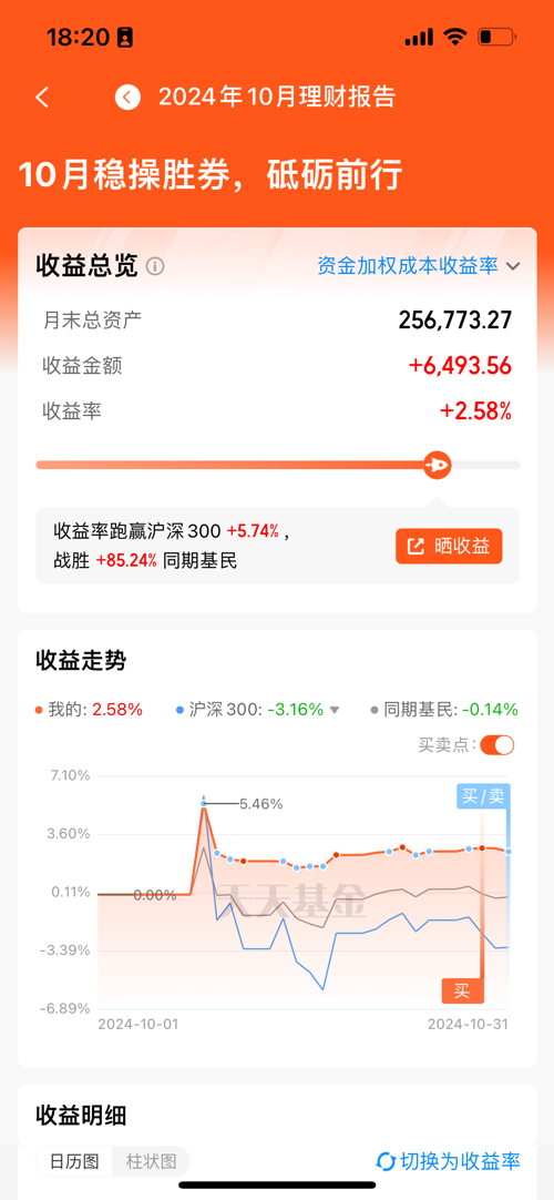 3月28日基金净值：广发沪深300ETF联接A最新净值1.4862，跌0.42%