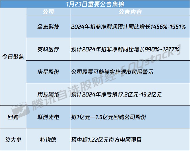 92家上市公司一季度业绩预喜