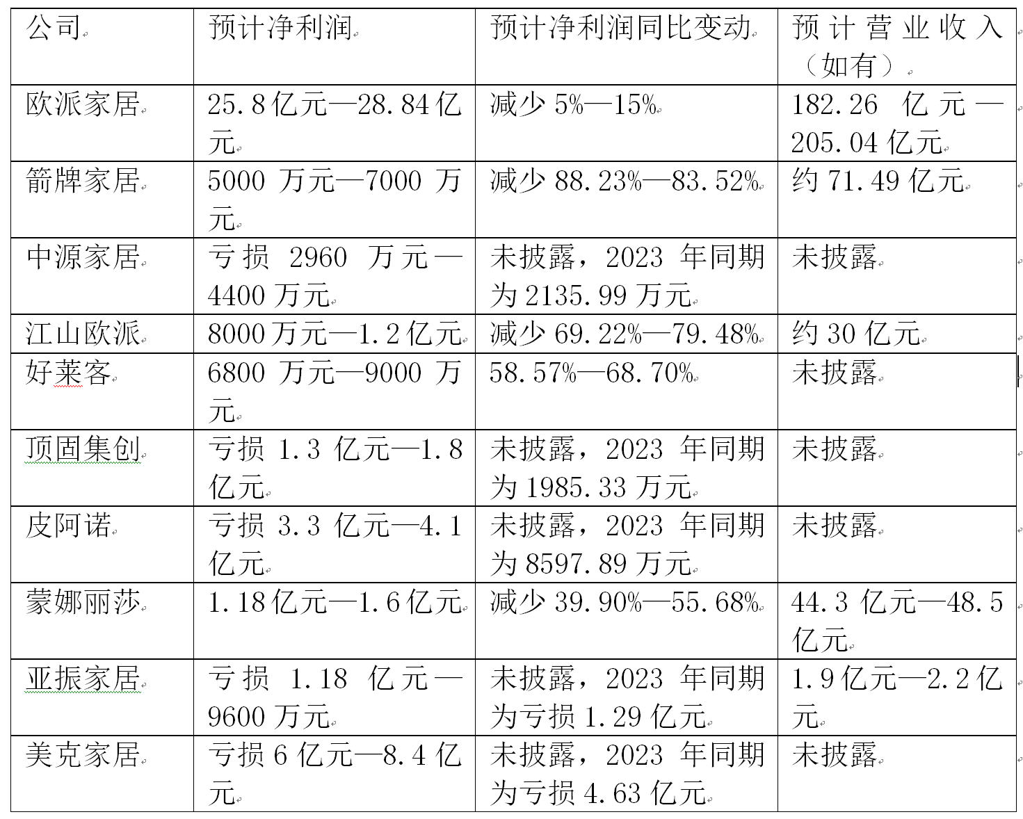 92家上市公司一季度业绩预喜
