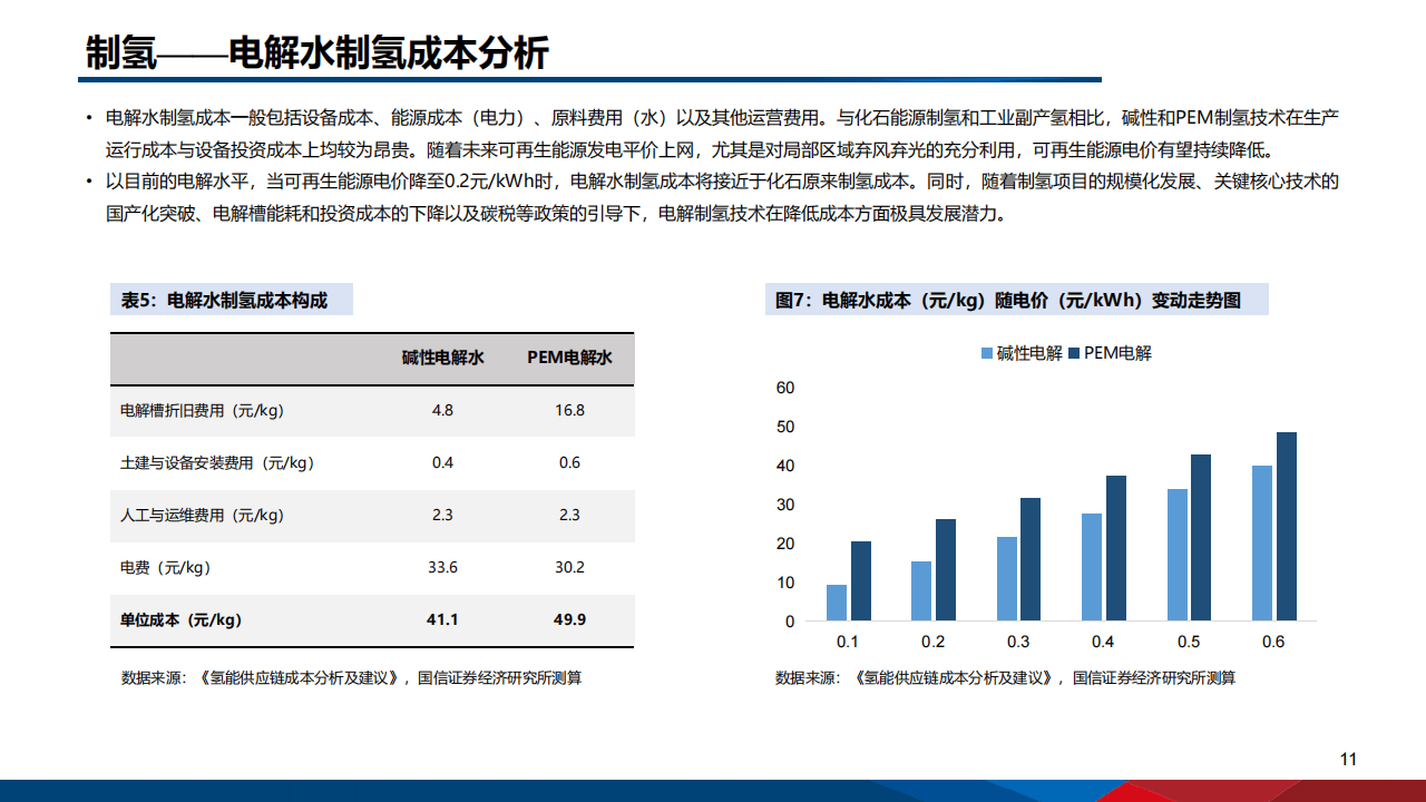 水变燃料？中国利用光分解水制氢研究取得新突破