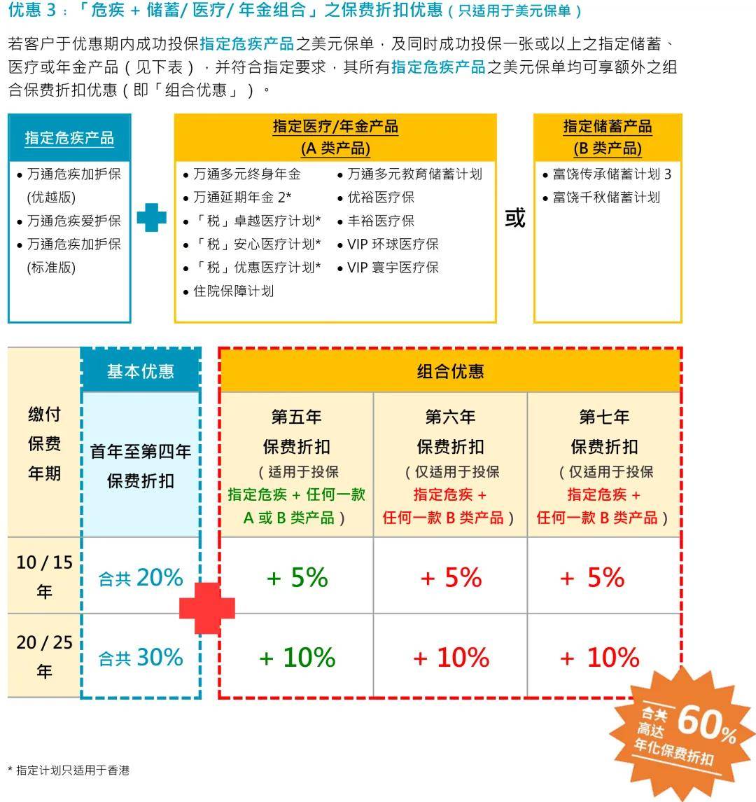 香港互认基金客地销售比例限制放宽至80%