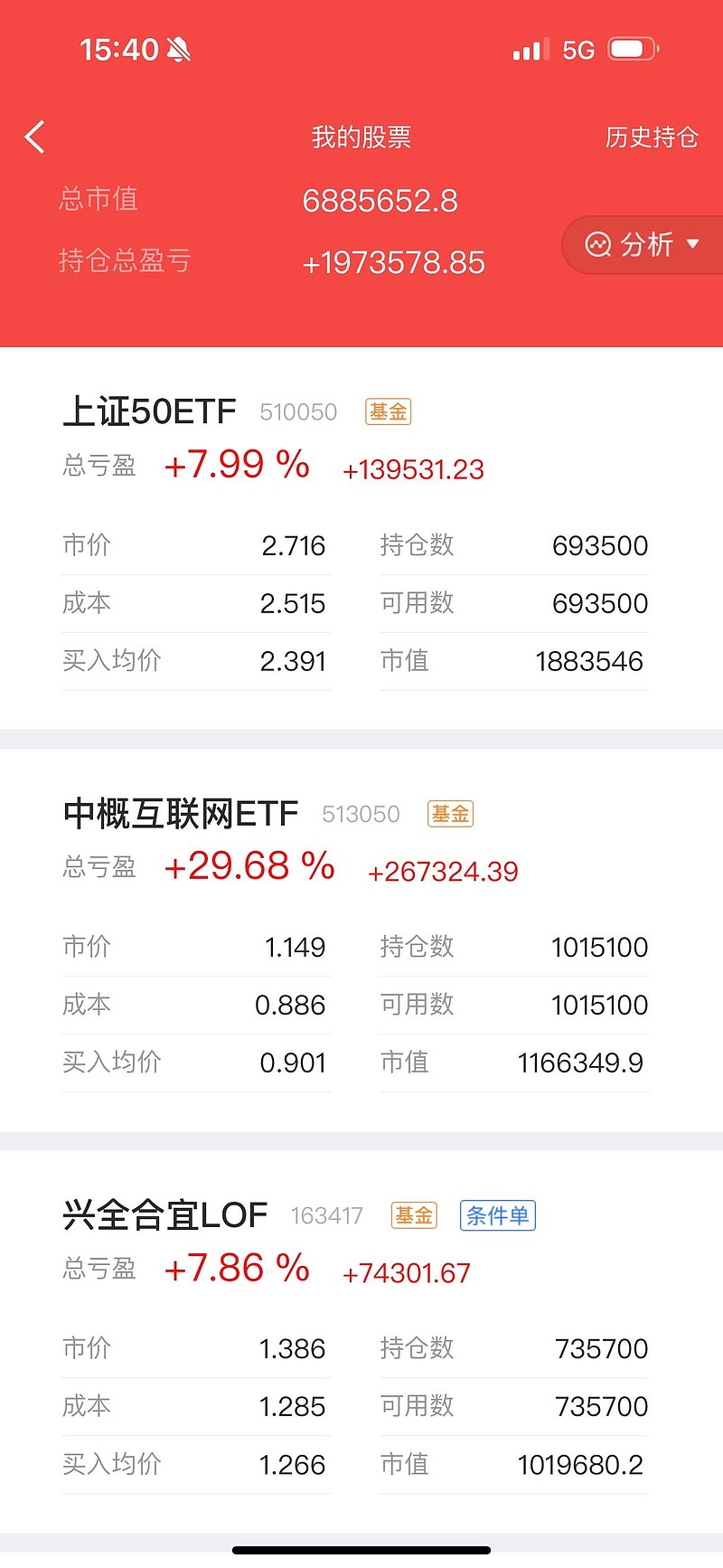 3月28日基金净值：国泰上证180金融ETF最新净值1.3093，跌0.29%