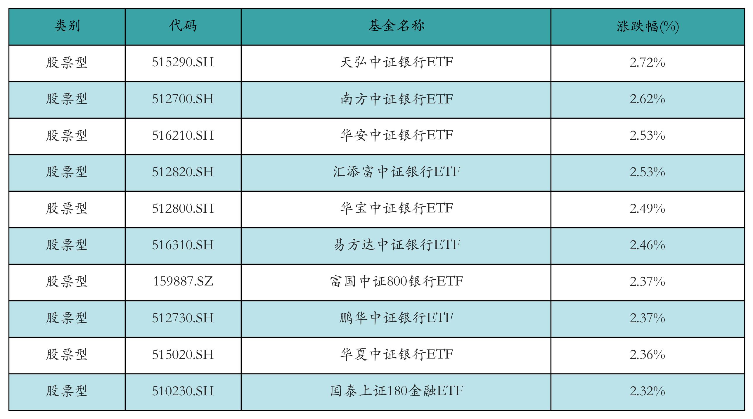 3月28日基金净值：富国中证港股通互联网ETF最新净值0.8716，跌0.77%