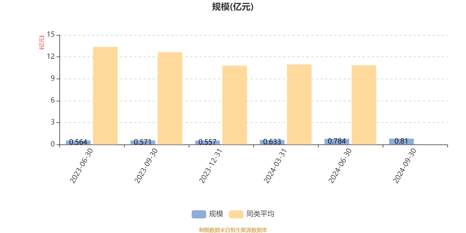 3月28日基金净值：汇添富绝对收益定开混合A最新净值1.193，跌0.08%