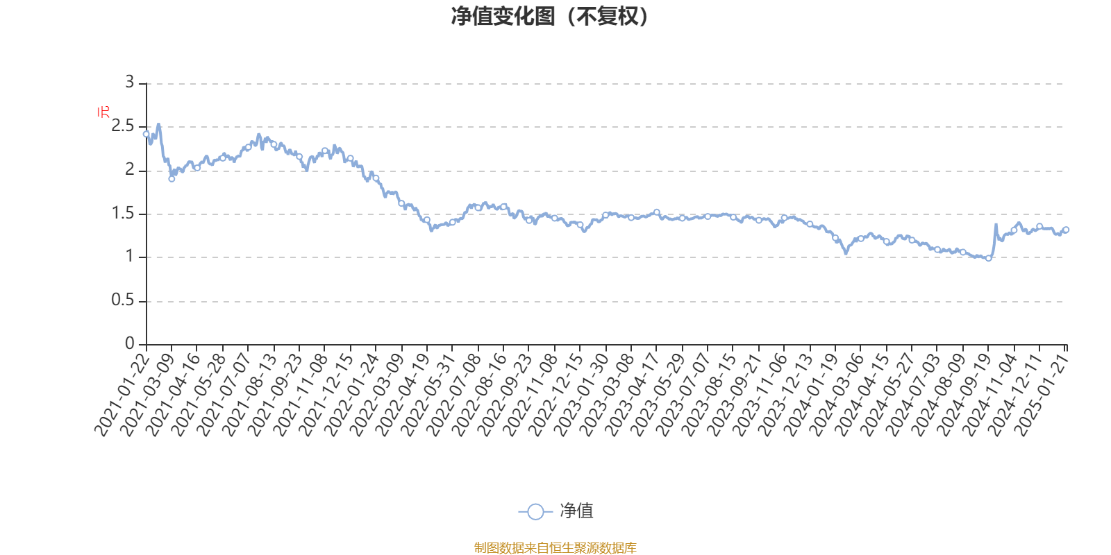 3月31日基金净值：民生加银恒泽债券最新净值1.1461，涨0.06%