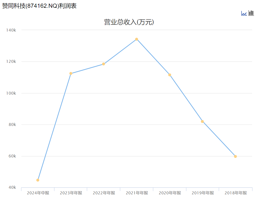 京东方A：控股子公司能源科技挂牌新三板