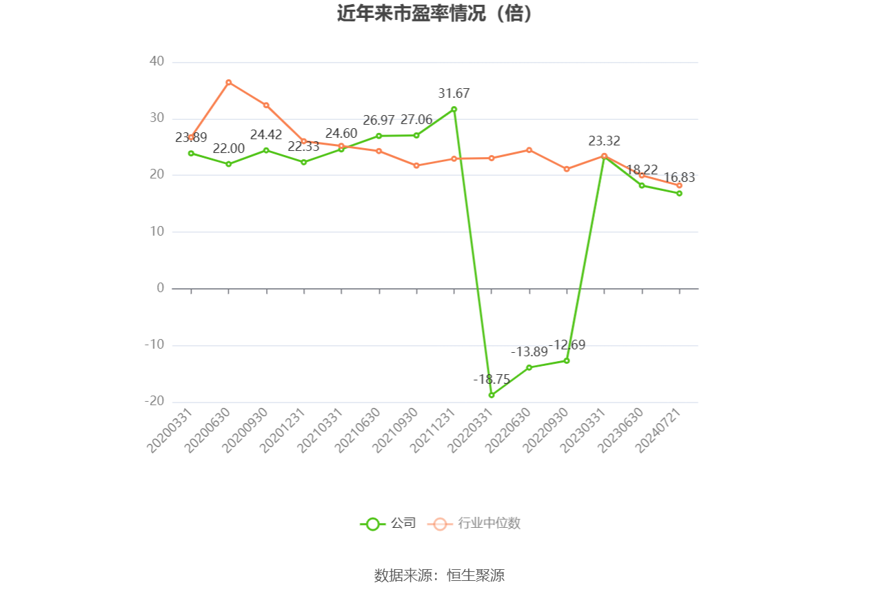 111家上市公司披露今年一季度业绩预告 预喜公司占已披露业绩预告公司比例超90%