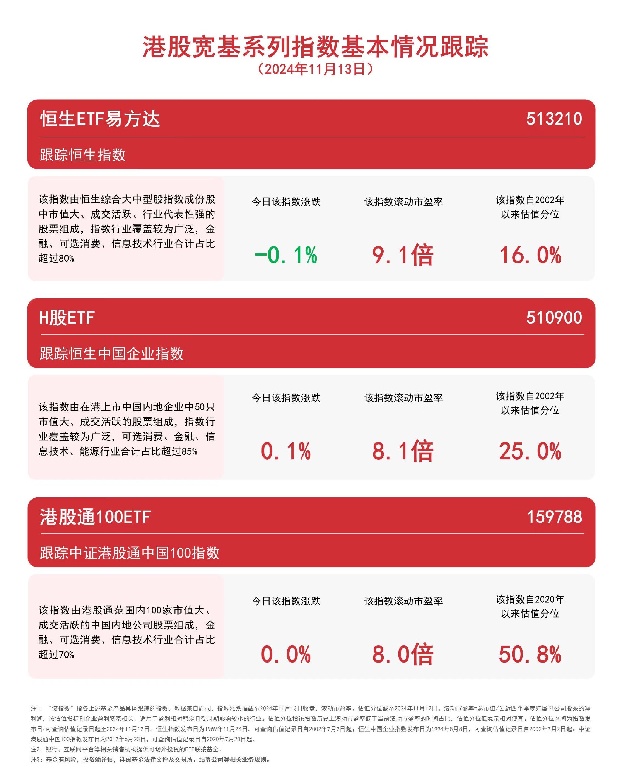 恒指小幅低开 港股通重要调整生效