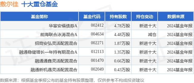 3月28日基金净值：招商安福1年定开债发起式最新净值1.1098，跌0.3%