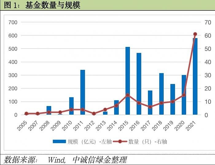 3月31日基金净值：富国中证上海环交所碳中和ETF最新净值0.7674，跌1.38%