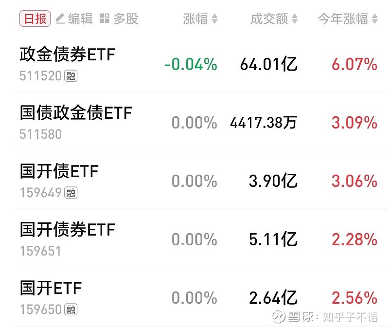 3月28日基金净值：中银中短债债券A最新净值1.0772，涨0.02%