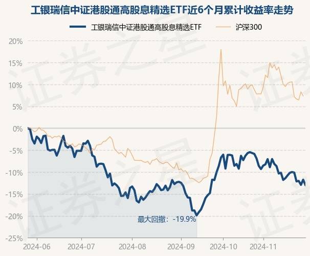 3月31日基金净值：富国中证上海环交所碳中和ETF最新净值0.7674，跌1.38%