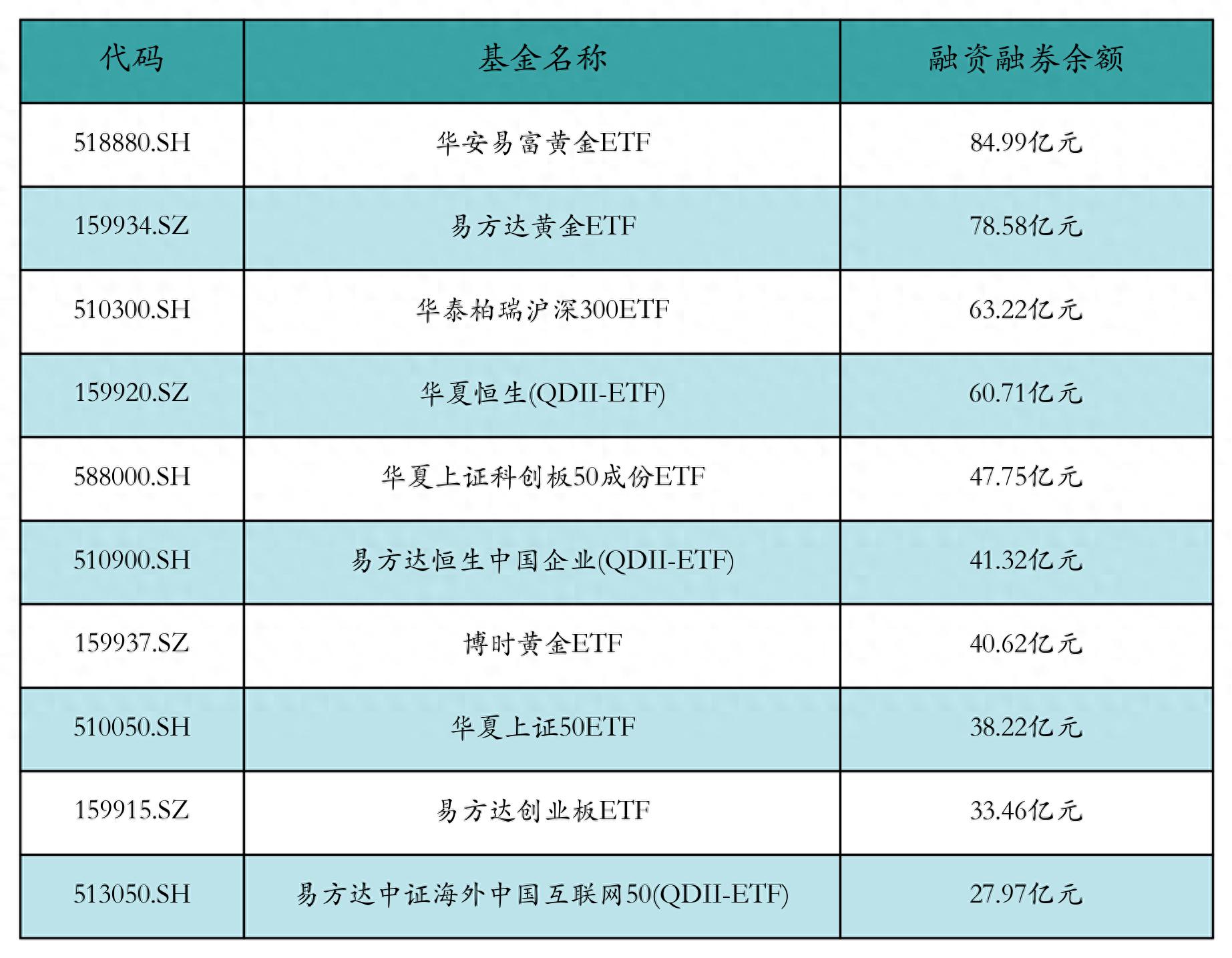 3月31日基金净值：富国中证上海环交所碳中和ETF最新净值0.7674，跌1.38%