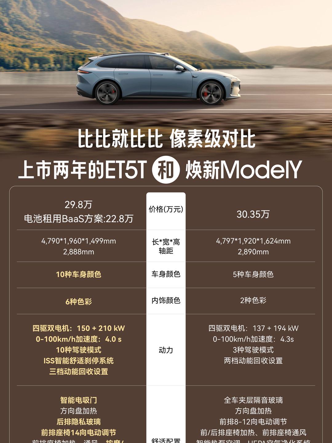蔚来新ET5等2款新车上市 零部件焕新率达45%