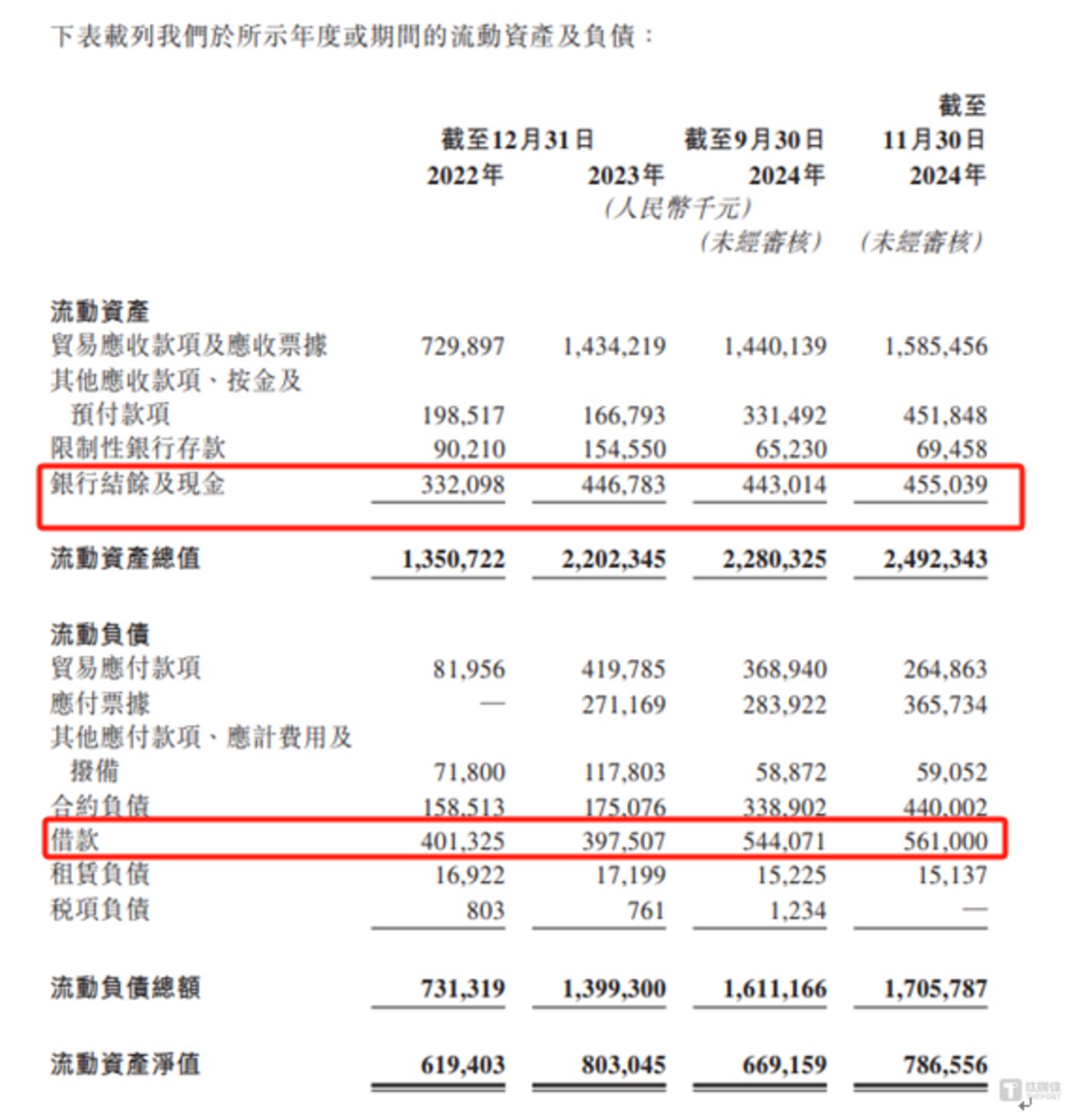 恒坤新材IPO：引进产品毛利率远超自产 两位独董“独立性”受关注