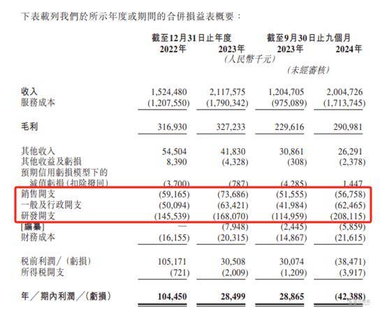 恒坤新材IPO：引进产品毛利率远超自产 两位独董“独立性”受关注