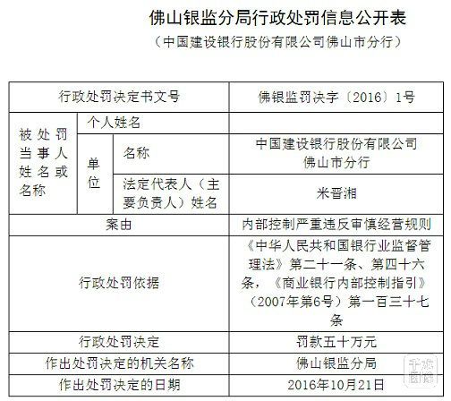 斯泰兰蒂斯汽车金融被罚140万元：因贷款管理严重违反审慎经营规则等