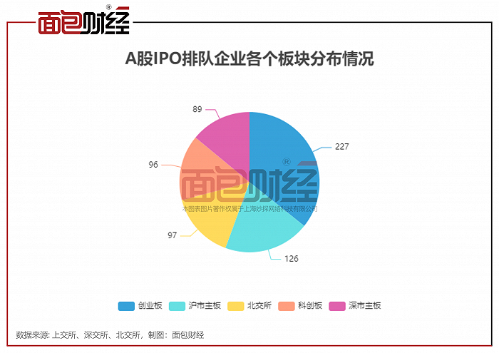 首航新能IPO提交注册：业绩成长性存疑 募资总额大幅缩减逾20亿