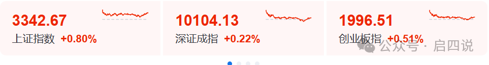 5月23日彤程转债上涨0.22%，转股溢价率25.65%