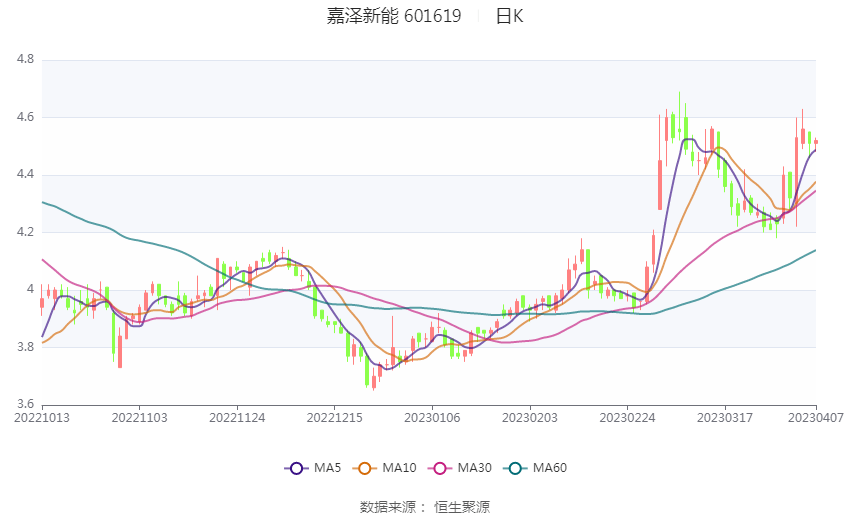 5月23日彤程转债上涨0.22%，转股溢价率25.65%