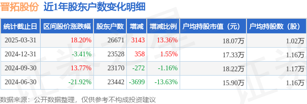 5月23日智能转债下跌1.18%，转股溢价率13.36%