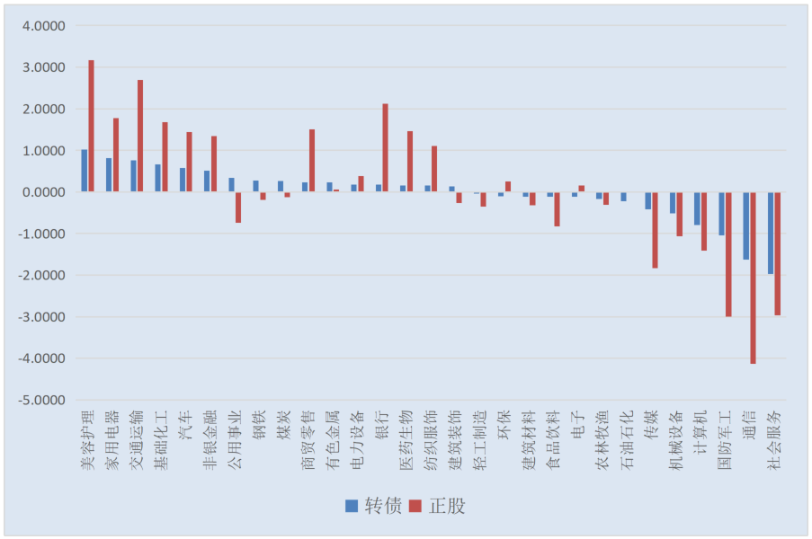 5月23日国投转债下跌0.25%，转股溢价率54.95%
