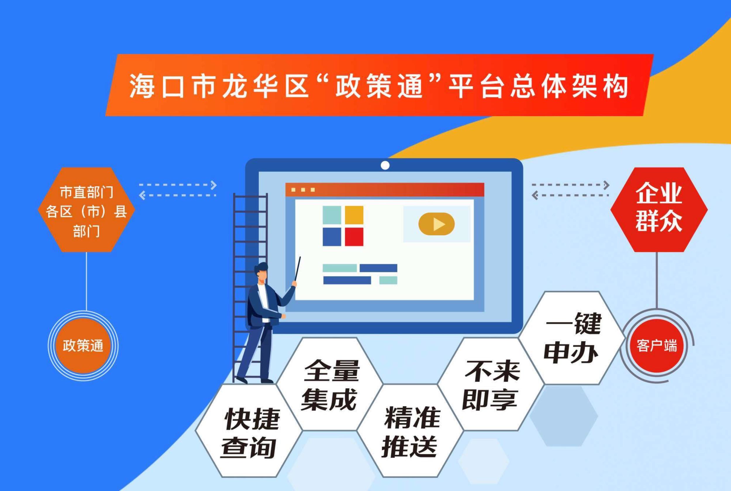 广东：政策红利接续释放 并购重组正当其时