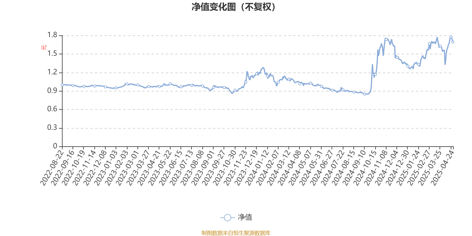 景顺蓝筹: 景顺长城精选蓝筹混合型证券投资基金2025年第1号更新招募说明书