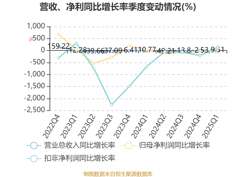 “2025中国纸业可持续发展论坛”举行