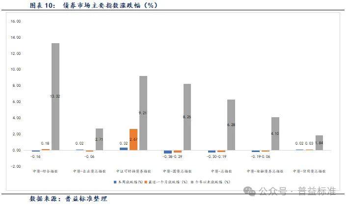5月26日燃23转债下跌0.19%，转股溢价率41.12%