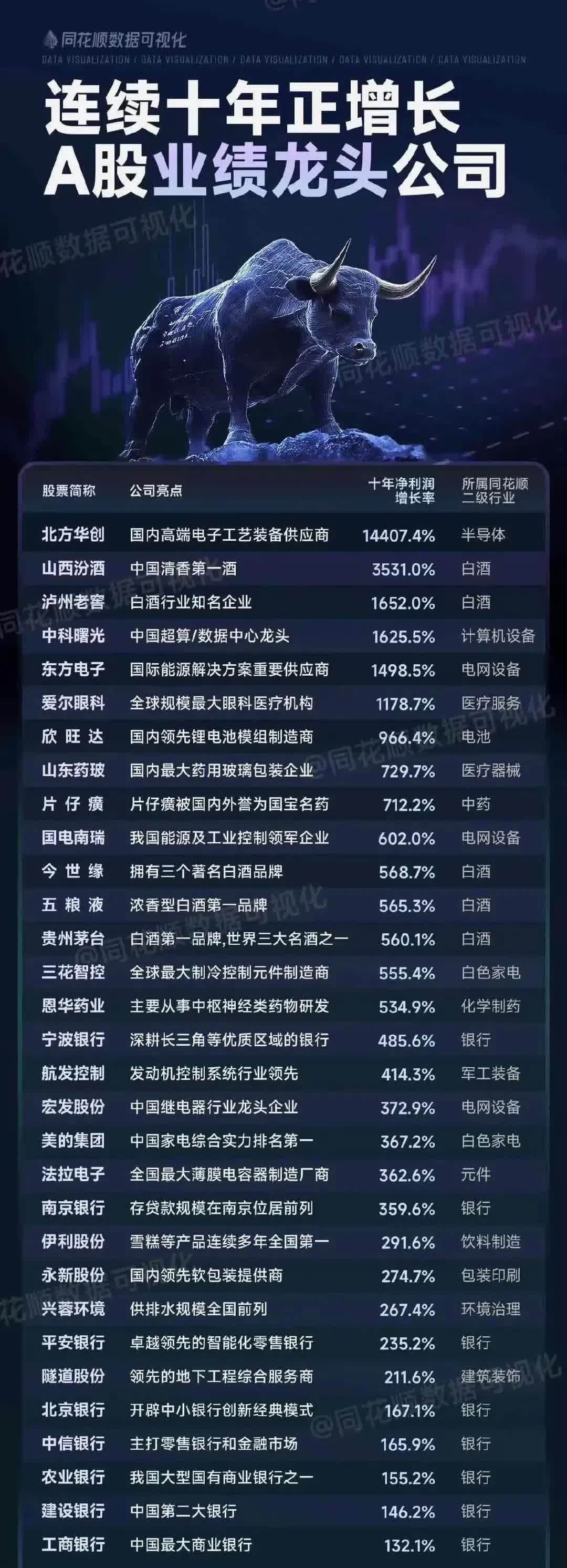 黄酒股市值榜首易主：行业生态加速演变 高端化仍在探索