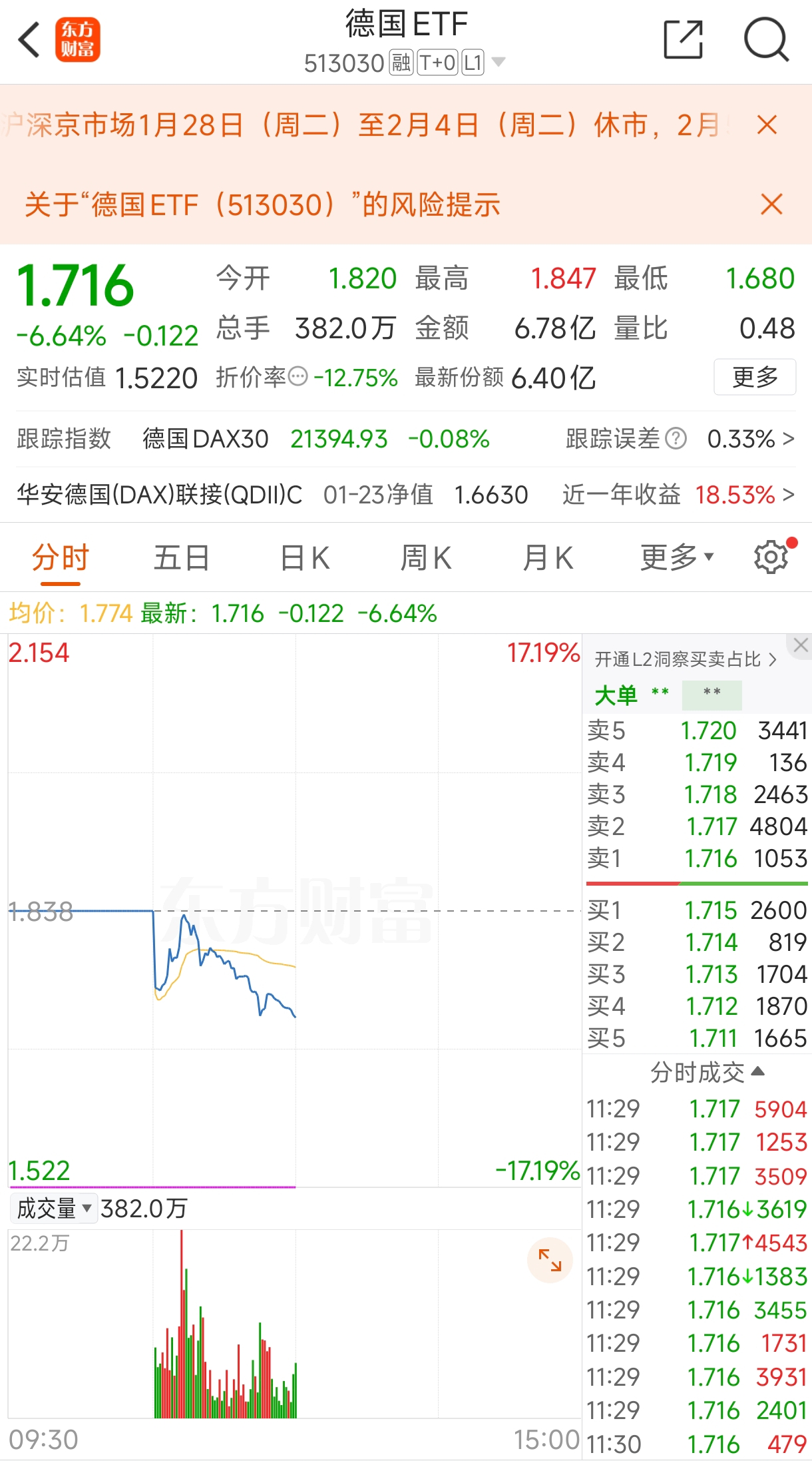 5月26日盛泰转债下跌0.98%，转股溢价率68.16%
