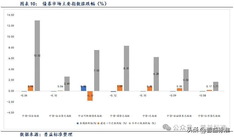 5月27日建工转债下跌0.09%，转股溢价率62.39%
